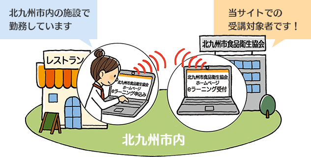 北九州市内の施設で勤務している方が対象です